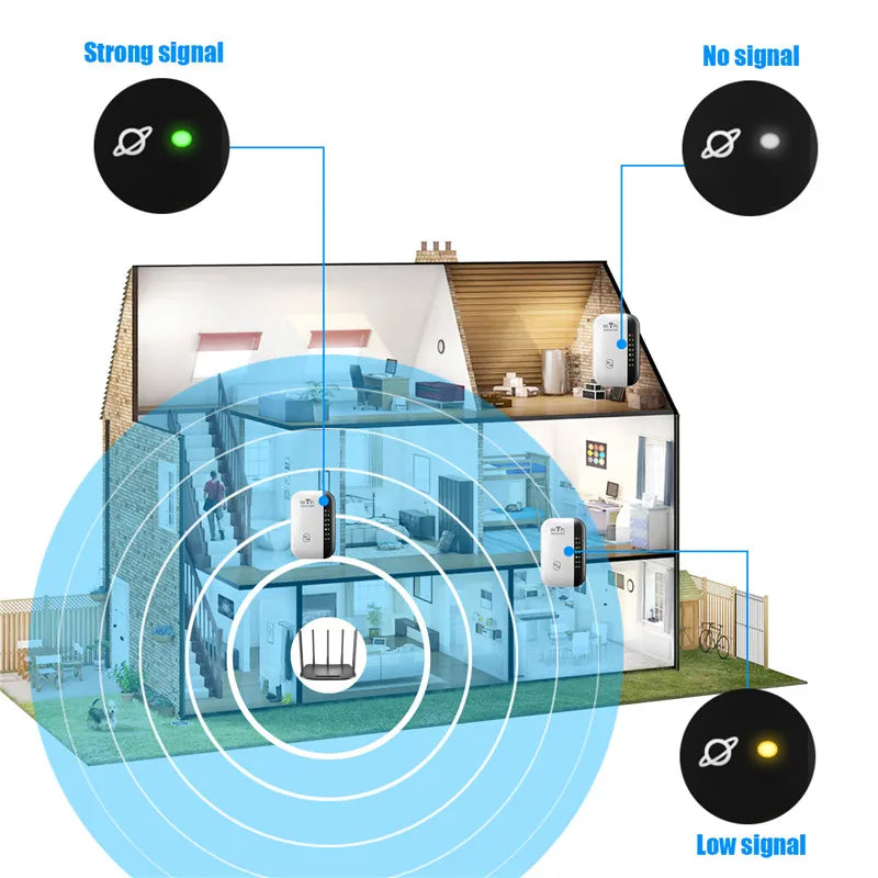 Repetidor WiFi 300Mbps – Amplificador e Extensor de Sinal WiFi de Longo Alcance