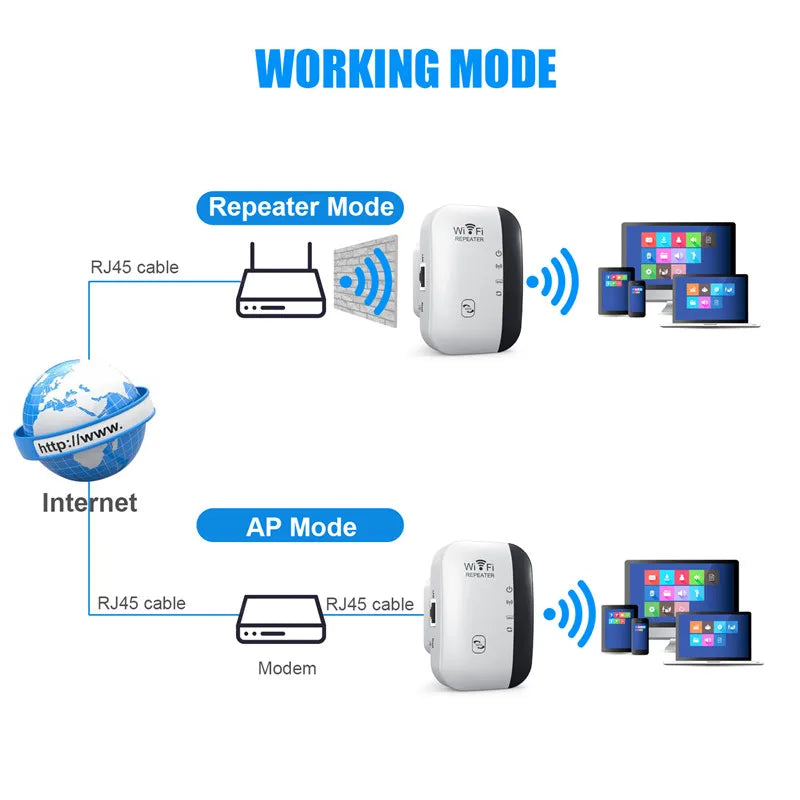 Repetidor WiFi 300Mbps – Amplificador e Extensor de Sinal WiFi de Longo Alcance